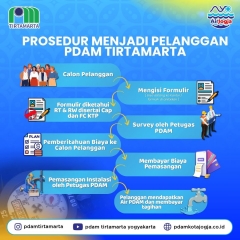 PROSEDUR MENJADI PELANGGAN PDAM TIRTAMARTA
